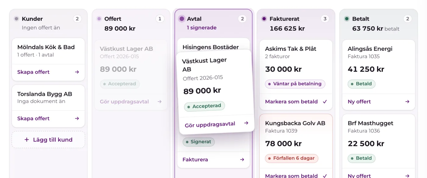 Ett kundkort dras från kolumnen Offert till kolumnen Avtal på kundpipen i Mina sidor